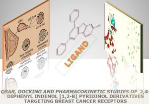 QSAR, docking and pharmacokinetic studies of 2,4-diphenyl indenol [1,2-B] pyridinol derivatives targeting breast cancer receptors 