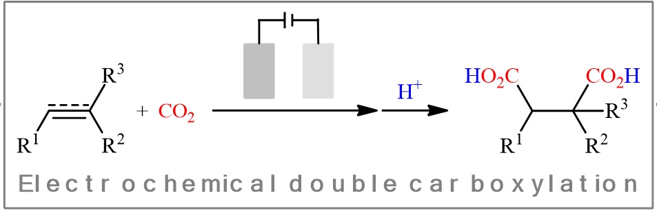 Electrochemical double carboxylation of unsaturated C-C bonds with carbon dioxide: An overview 