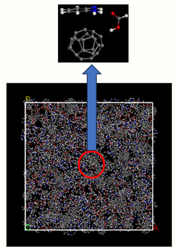 C24 nanocatalyst effects on the collision between phenylenediamine and formic acid in the benzimidazole synthesis mechanism: A molecular dynamics study